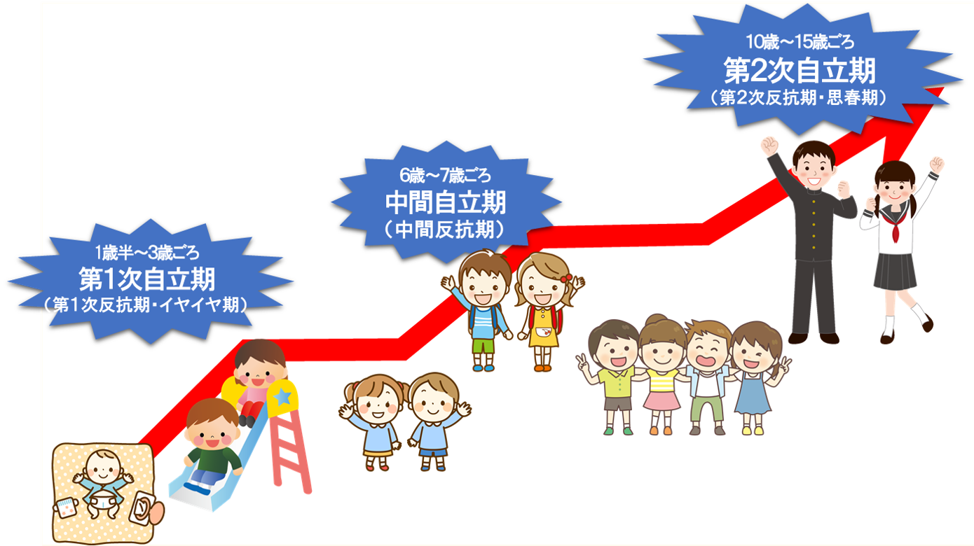 子どもの成長過程を理解することで、安心がうまれます。